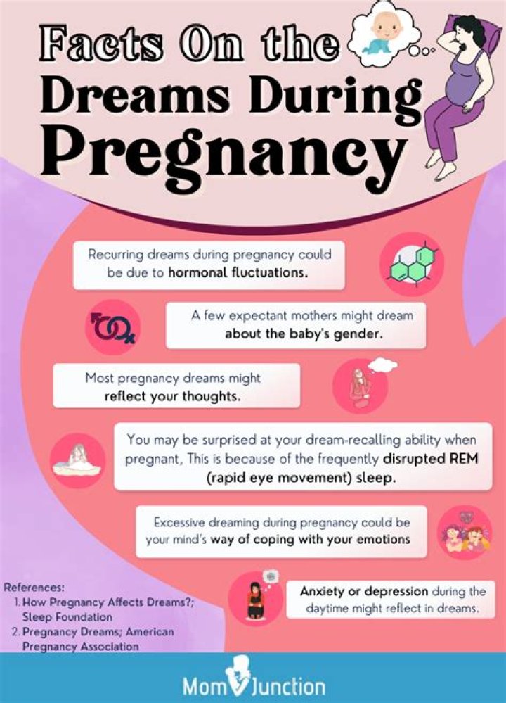 17 Strange — But Common — Pregnancy Dreams! What They Really Mean! – Hollywood Life