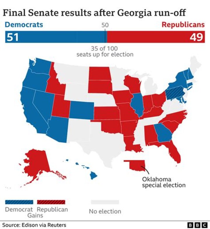 Alyssa Milano & More Stars Cheer As Democrats Take Senate After Georgia Runoff Election