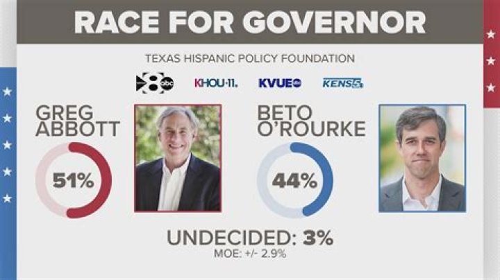 Beto O’Rourke: 5 Facts About Former TX Congressman Who Dropped Out Of The 2020 Presidential Race