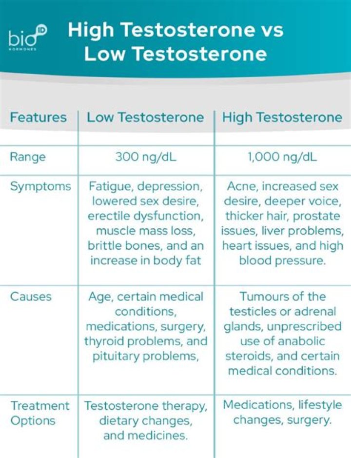Can You Still Conceive A Baby If Your Man Has Low Testosterone? – Hollywood Life