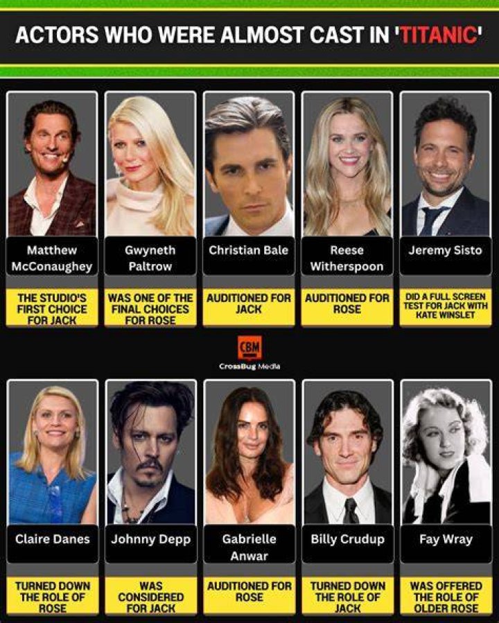 Celebs Who Were Almost Cast On ‘Game Of Thrones’ — Photos – Hollywood Life