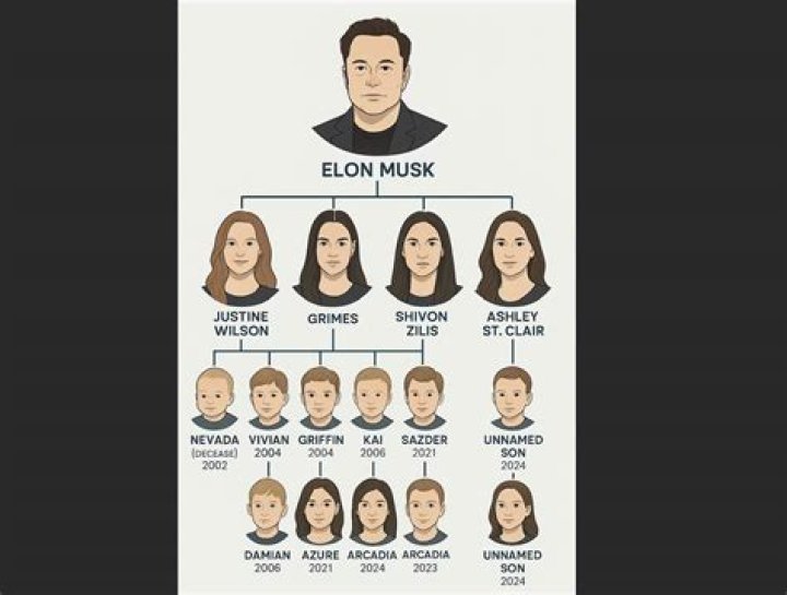 Find Out About The Nine Children & Their Mothers Here – Hollywood Life