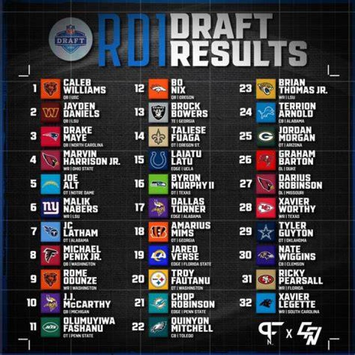 First Round Pick Order & More Info – Hollywood Life
