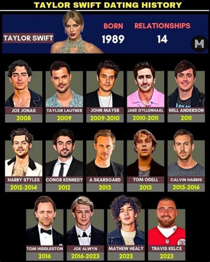 Full List of Past Boyfriends – Hollywood Life