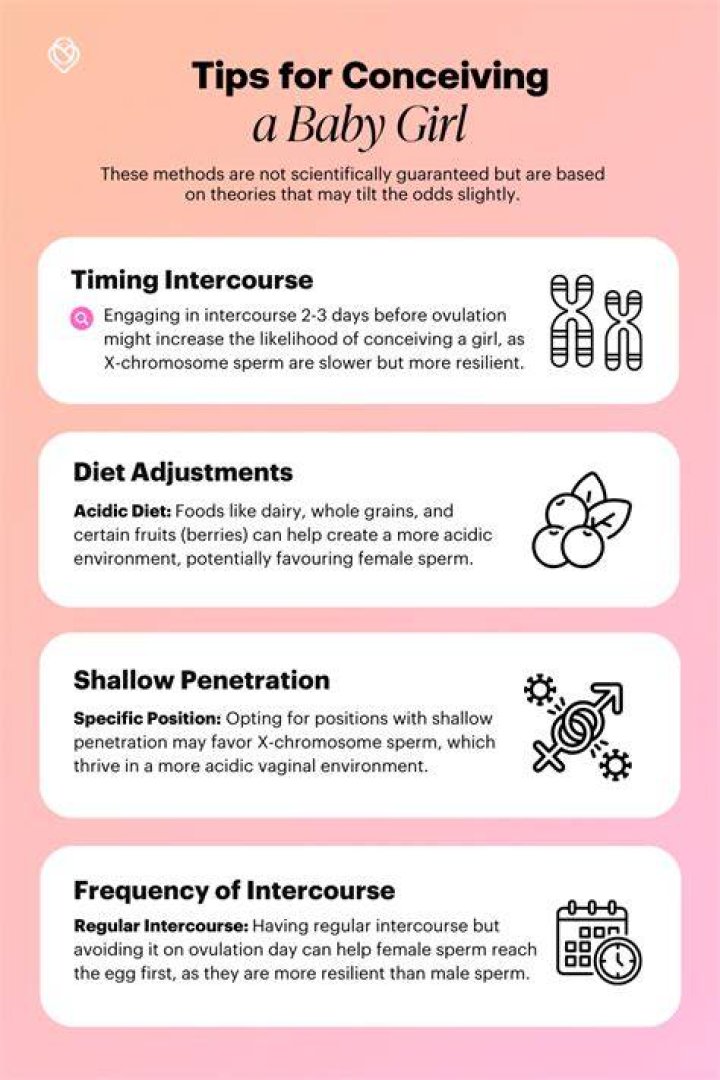 HollyMoms, If You Want To Conceive A Baby Girl, Try These Techniques!