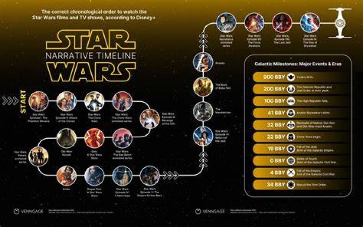 How To Watch in Chronological Timeline – Hollywood Life
