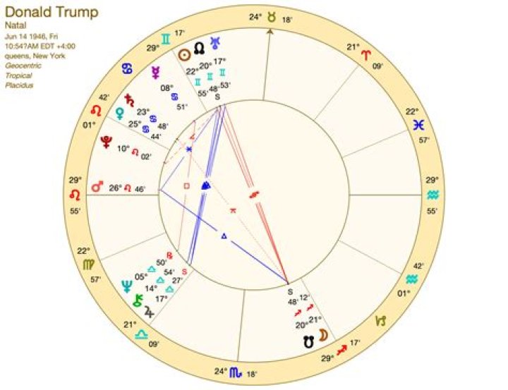 North West’s Astrology Chart — Kimye Baby Has Bright Future – Hollywood Life