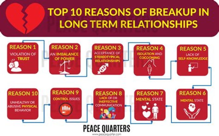 Reason For Break-Up – Hollywood Life