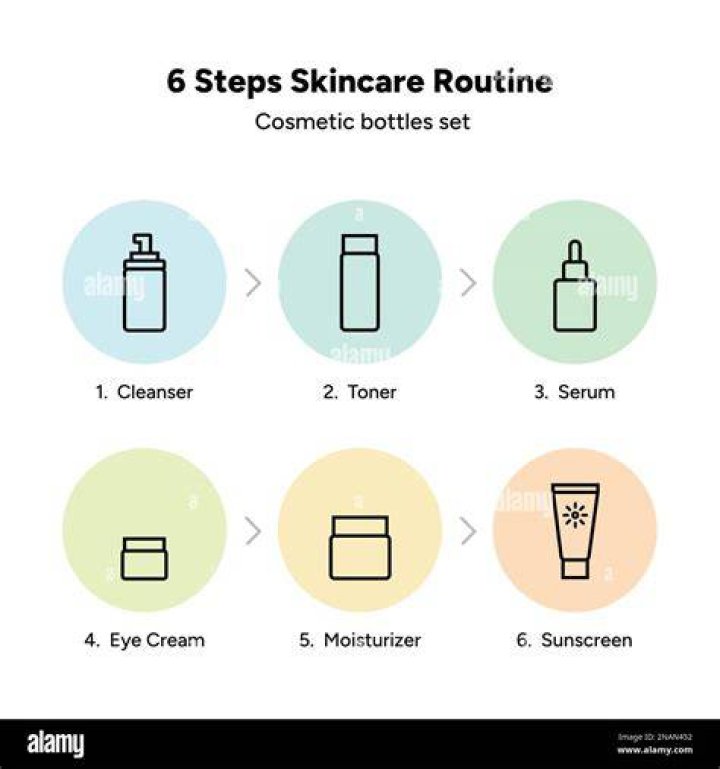 Shares Skin Care Steps – Hollywood Life