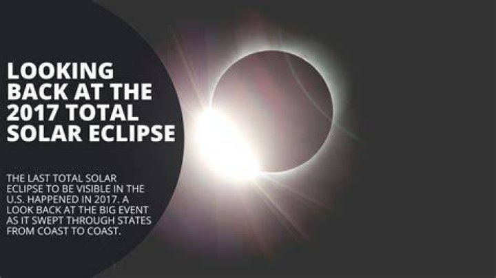 Solar Eclipse 2017 — PICS