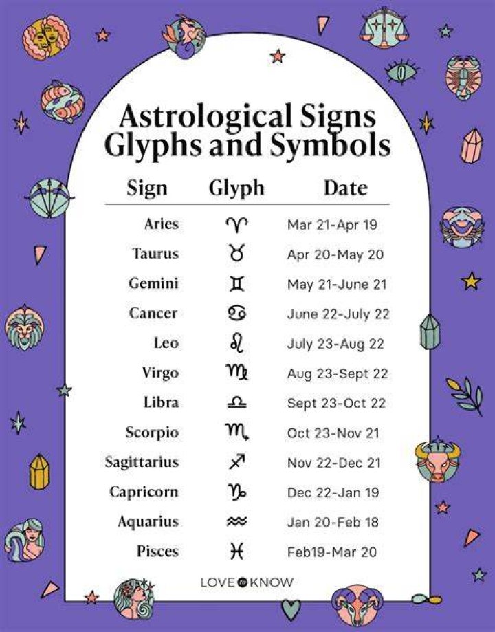 Stars Who Are Aries: Photos Of Reese Witherspoon & Others With The Astrological Sign