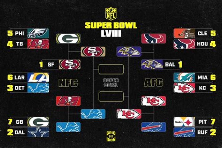 Super Bowl 2024: The Teams, Halftime Show Details & Everything Else You Need to Know