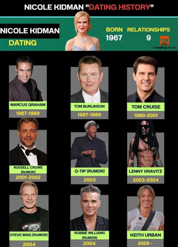 Timeline Of Their Whirlwind Relationship – Hollywood Life