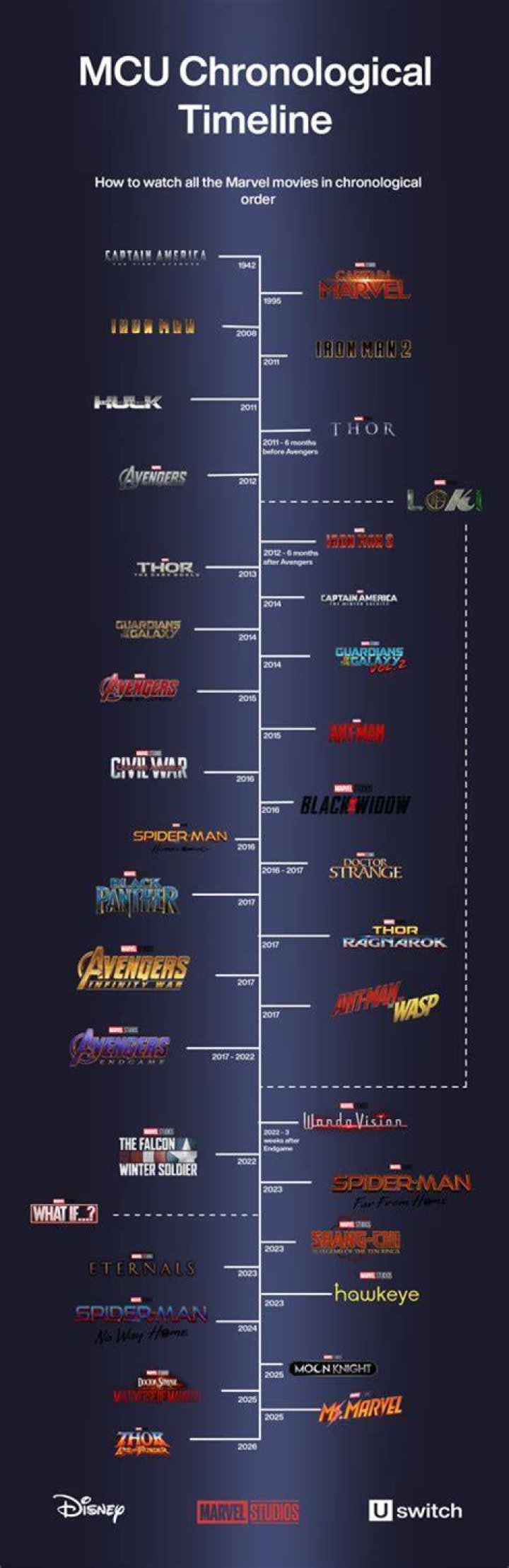 ‘WandaVision’ Updates: Everything To Know About How The Show Connects To MCU Films & More