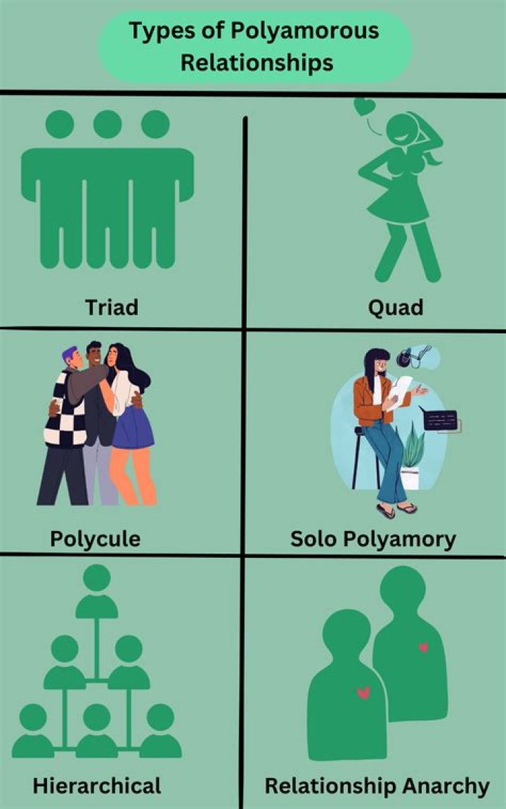 What Is A Polyamorous Throuple? Facts On The Relationship Type – Hollywood Life