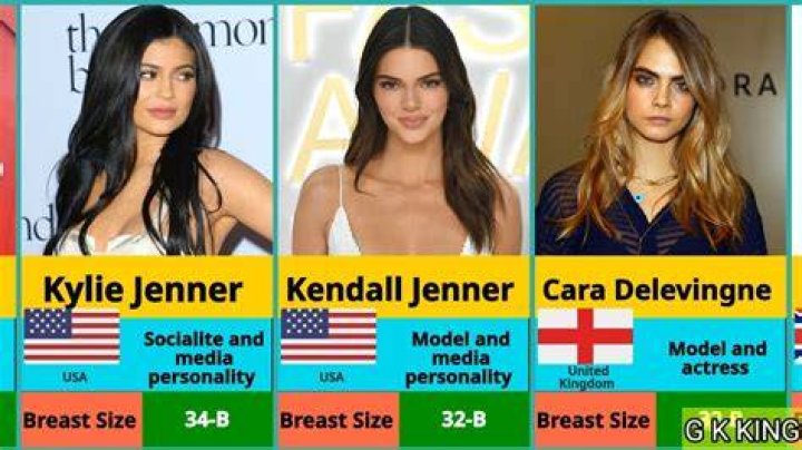 What’s Her New Size? – Hollywood Life