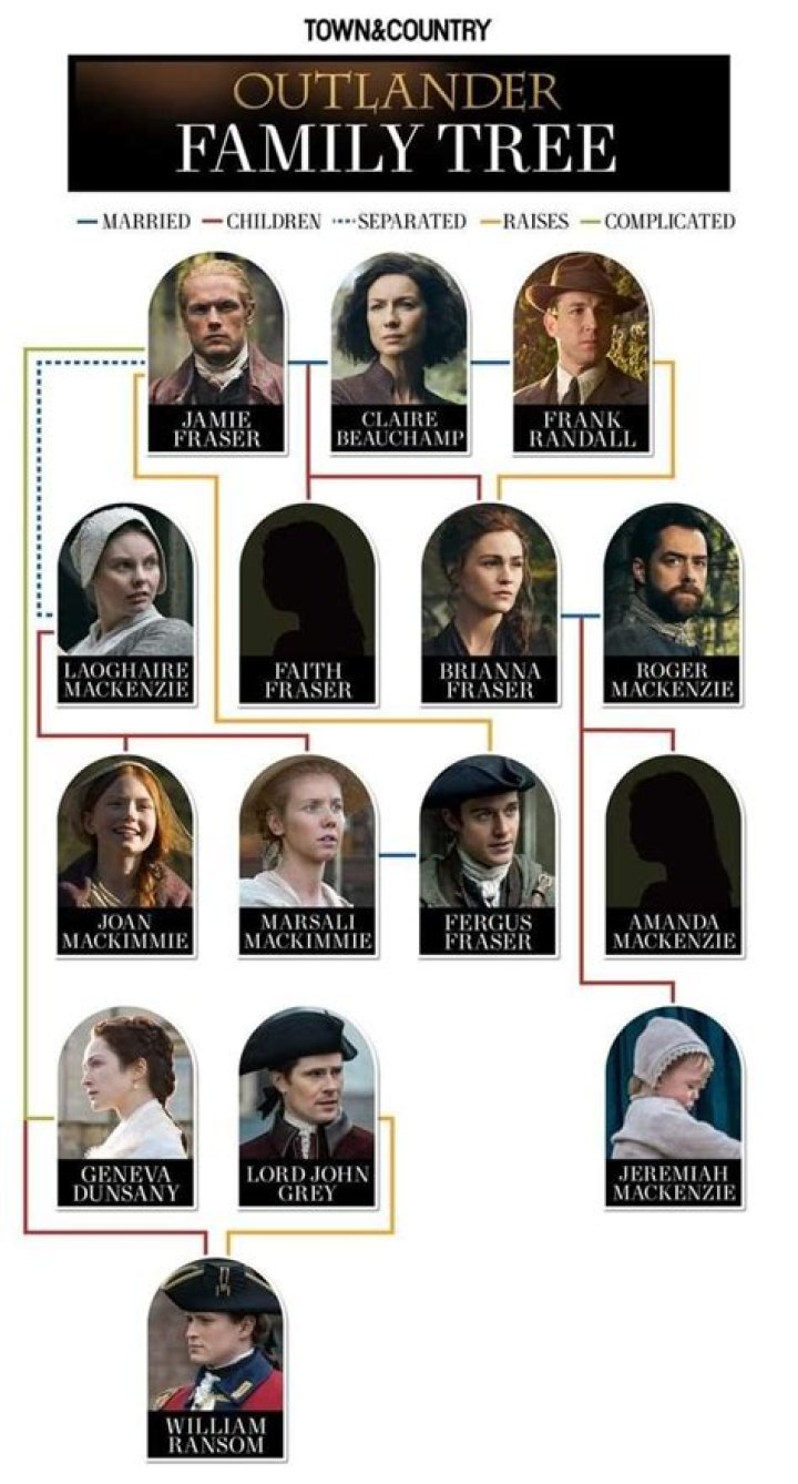 Who Is Lord John Grey? — About The ‘Outlander’ Character Who’s Back – Hollywood Life