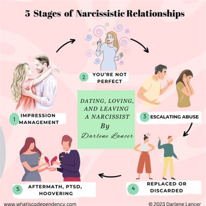 ‘You’re a Narcissist’ – Hollywood Life